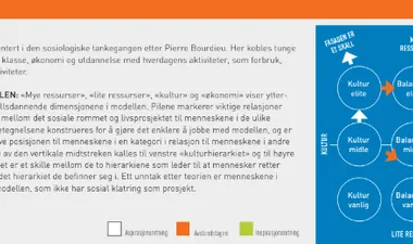 Økonomieliten: Superforbrukere – fordi de kan!