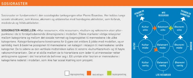 Økonomieliten: Superforbrukere – fordi de kan!