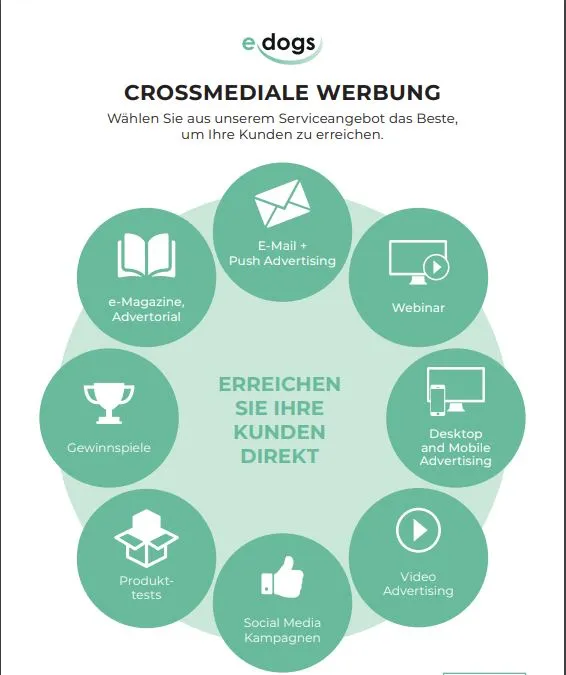 Cross media reach