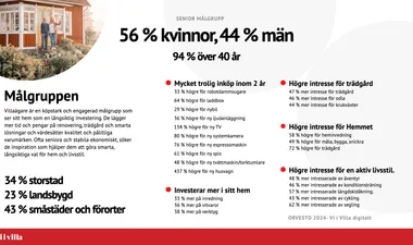 Målgrupp 