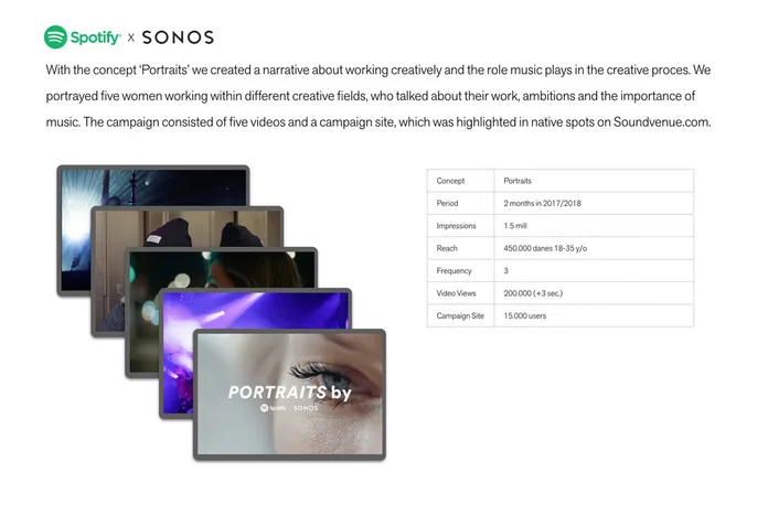 Spotify x Sonos: Portraits