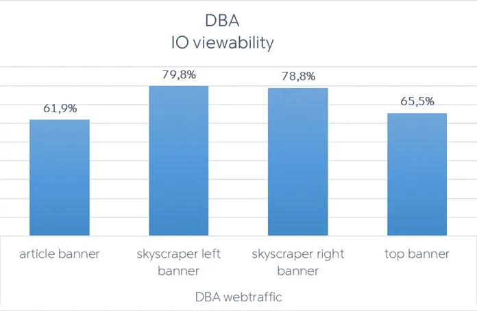 Viewability på IO