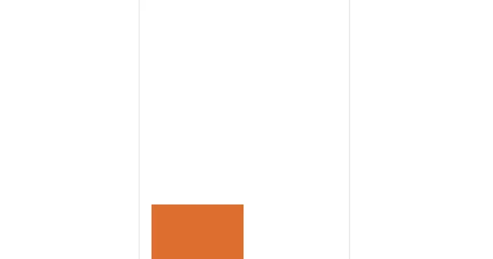 screenshot 2020-05-22 at 14.30.23.png
